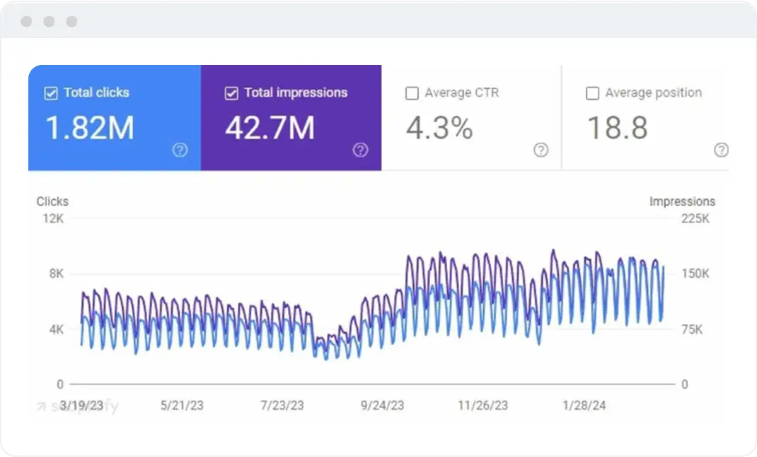 Saas SEO case Study