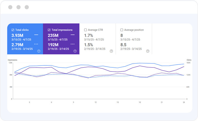 ecommerce marketplace seo case study