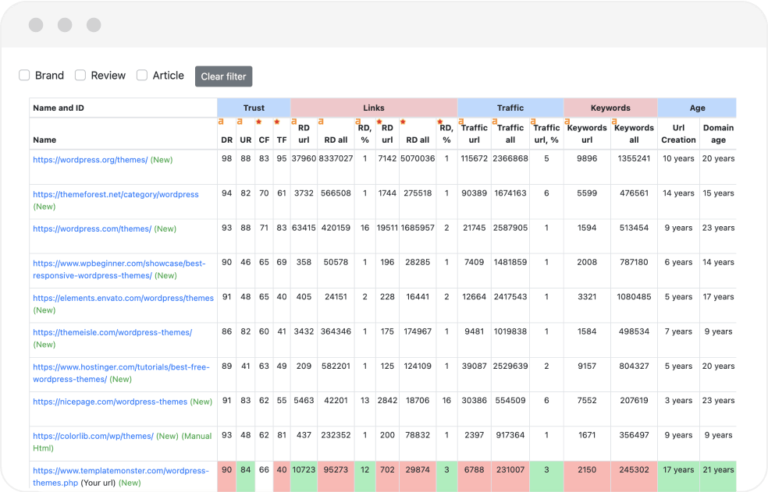 seo strategy dashboard by searchanalytics.ai