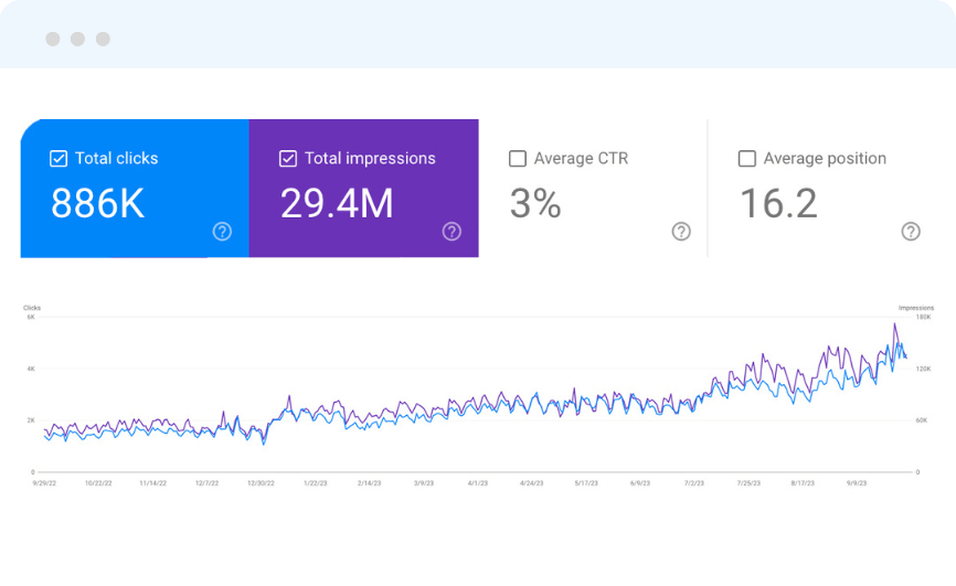 Google Search Console